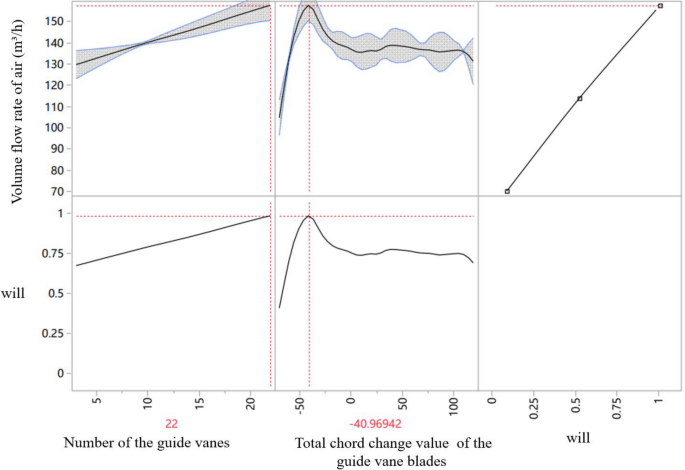 What is volume flow rate? (article), Fluids