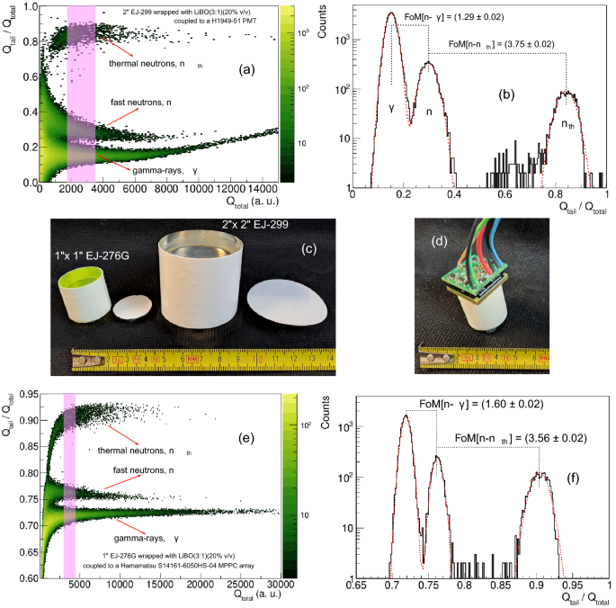 https://media.springernature.com/m685/springer-static/image/art%3A10.1038%2Fs41598-023-31675-9/MediaObjects/41598_2023_31675_Fig10_HTML.png