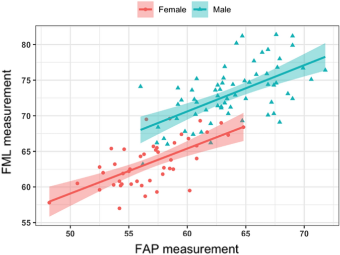 Distribution of sizes at maturity (tibia–patella length = TPL) in