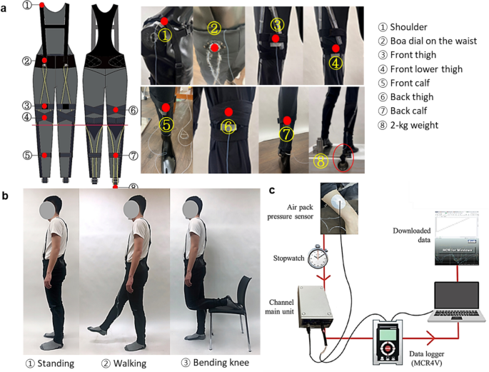 Development of a comfort suit-type soft-wearable robot with