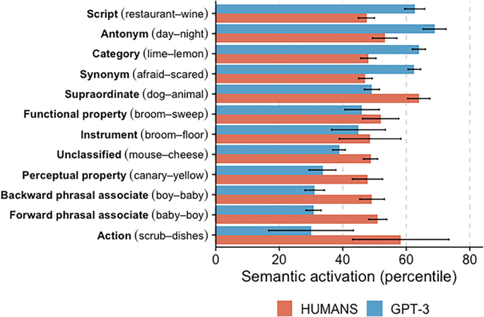 Sensitivity Analysis Synonyms & Antonyms