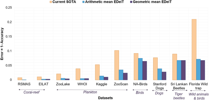 Author correction: ensembles of data-efficient vision transformers as a new paradigm for automated classification in ecology