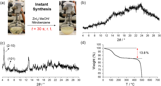 Syntheses of three-dimensional catenanes under kinetic control