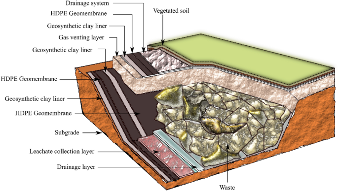clay chiminea base rebuild sand gravel layers