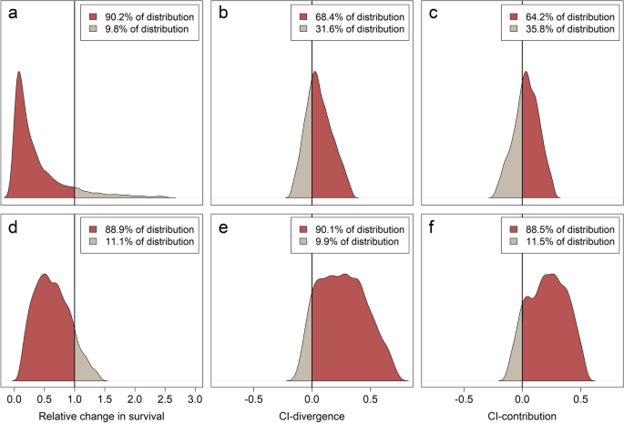 Synthesizing and analyzing long-term monitoring data: A greater sage-grouse case study - ScienceDirect