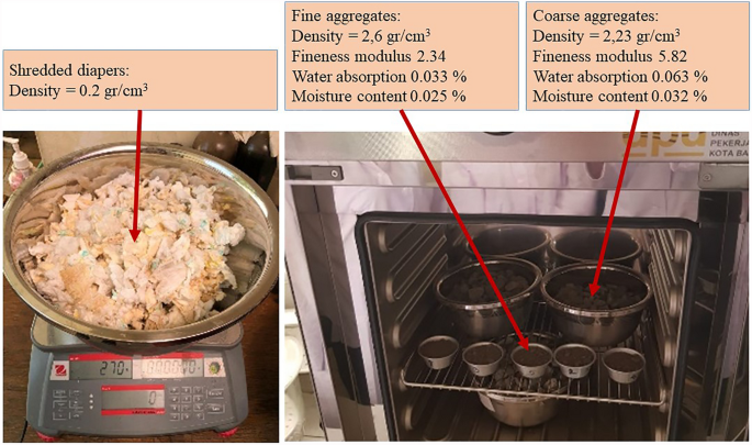 Application of non-degradable waste as building material for low 