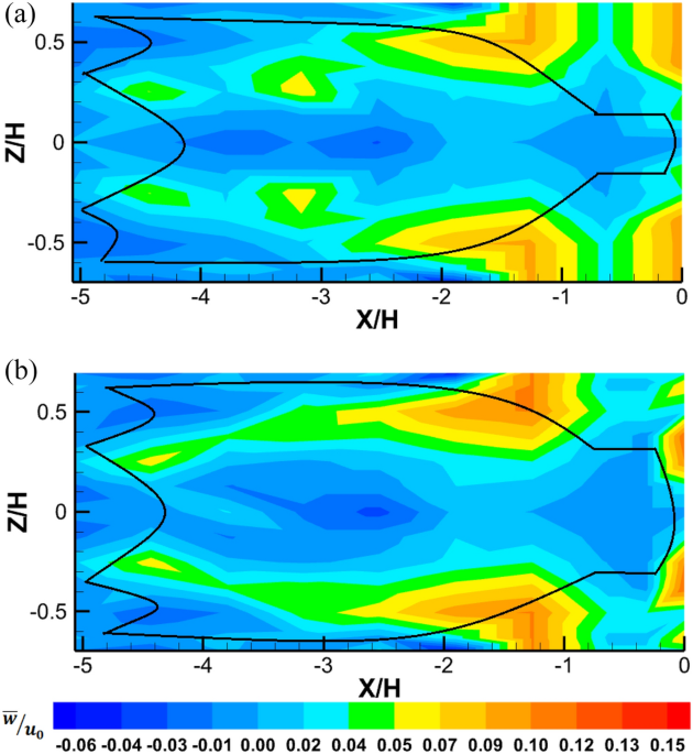 Hydraulic Efficiency for Each Nozzle. Testing Condition, and Midflow Speed