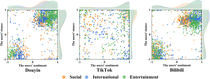 Monetization in online streaming platforms: an exploration of inequalities  in Twitch.tv