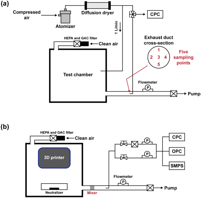 How to Evaluate the 2015 Make: 3DP Test Probes - Make