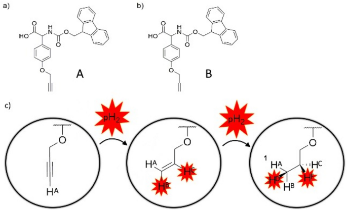 Parahydrogen-induced polarization allows 2000-fold signal 