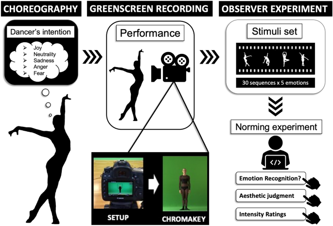 How Posture Can Shape Perception and Influence Respect