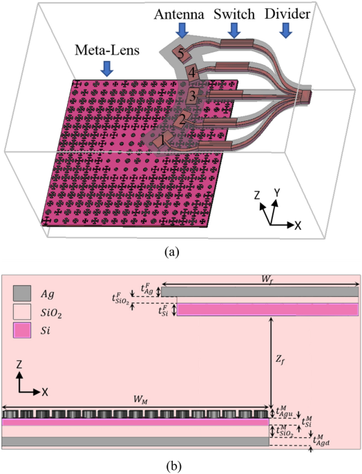 Integrated optical beam steering device using switchable ... - Nature.com