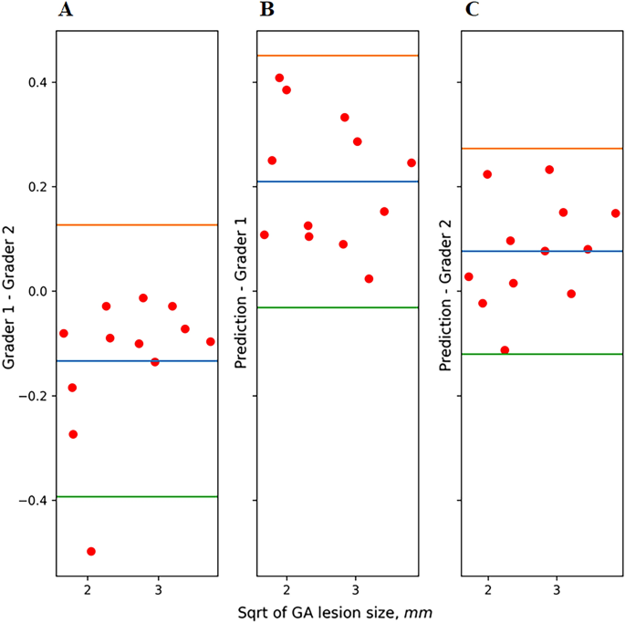 1: Average accuracy of the defined AI Virtual Mouse.