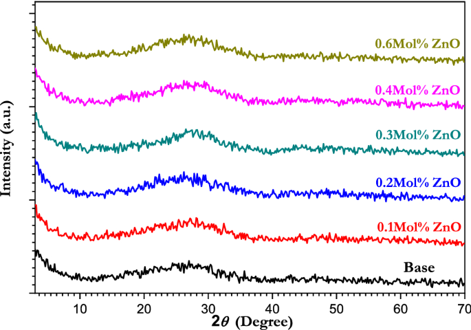 Structural, optical, and cytotoxicity studies of laser irradiated zno doped borate bioactive glasses