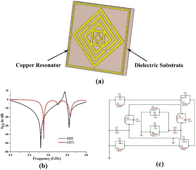 Contact-Free, Passive, Electromagnetic Resonant Sensors for Enclosed  Biomedical Applications: A Perspective on Opportunities and Challenges