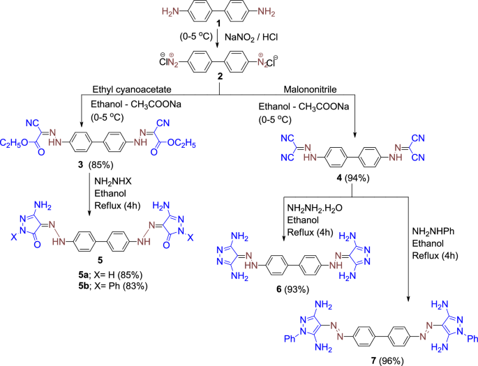 Dyeing profile of polyester/nylon used in this study.