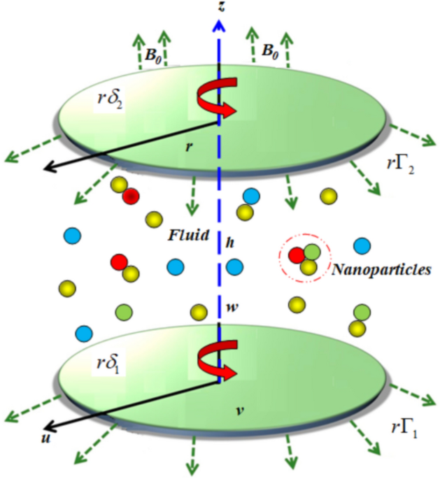 Hybrid quantum thermal machines with dynamical couplings - ScienceDirect