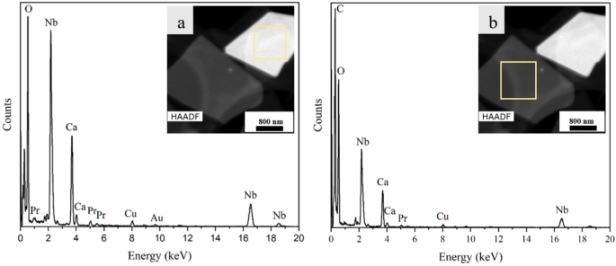 Combined structural analysis and cathodoluminescence ... - Nature.com