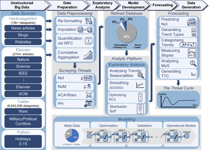 Artificial Intelligence, Cyberattacks & the Next Cold War