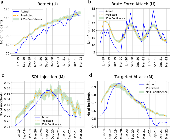 2020 Cyber Attacks Statistics – HACKMAGEDDON