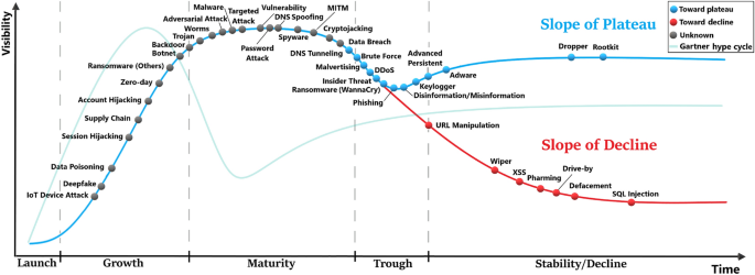 2020 Cyber Attacks Statistics – HACKMAGEDDON