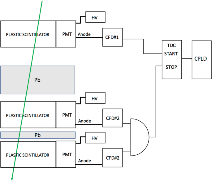 The experimental positioning scenario: (a) Picture of the underground