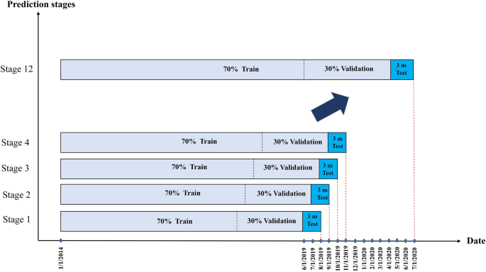 Parameters estimates of the 4-class model for the EVS job-attitude data