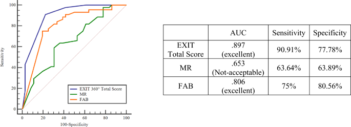 Picture Interpretation Test (PIT) 360°: An Innovative Measure of