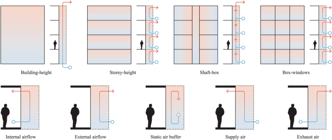 This Lack of Building Enclosure Design Makes Extra Work - Energy