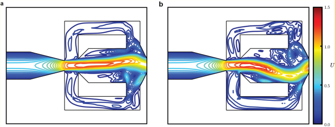 Controlling fluidic oscillator flow dynamics by elastic structure vibration | Scientific Reports Controlling fluidic oscillator flow dynamics by elastic structure vibration | Scientific Reports