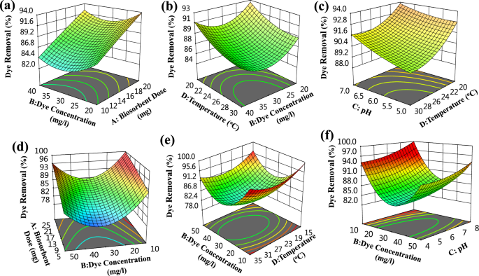 An alternative application for reuse of leaching residues: Determination of  adsorption behaviour for methylene blue and process optimization -  ScienceDirect