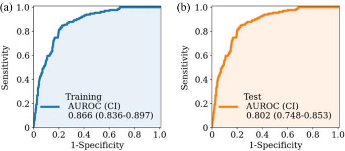 Design and Validation of a Prehospital Stroke Scale to Predict