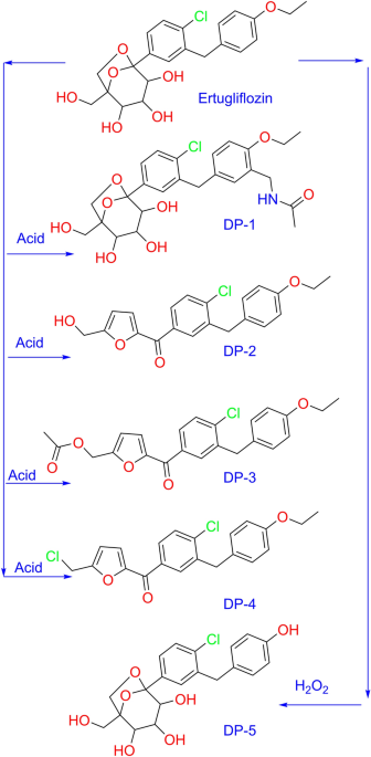 Identification, isolation, and structural characterization of novel ... - Nature.com