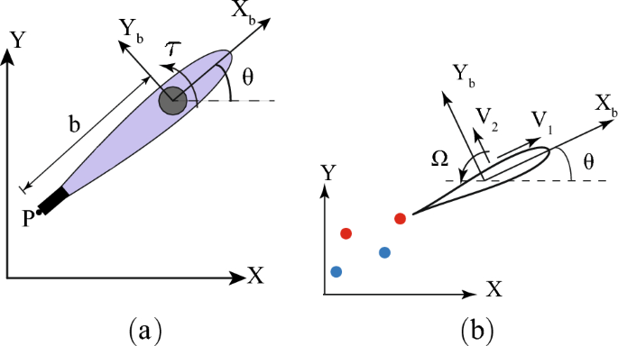 Physics-informed reinforcement learning for motion control of a 