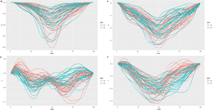 Smoothing method for unit quaternion time series in a classification ... - Nature.com