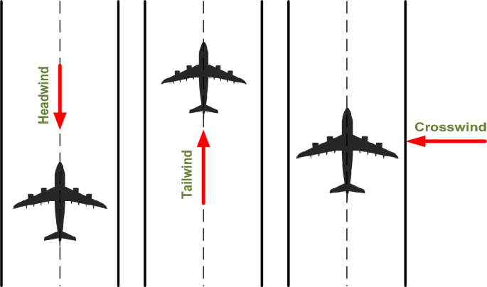 https://media.springernature.com/m685/springer-static/image/art%3A10.1038%2Fs41598-023-36495-5/MediaObjects/41598_2023_36495_Fig1_HTML.png