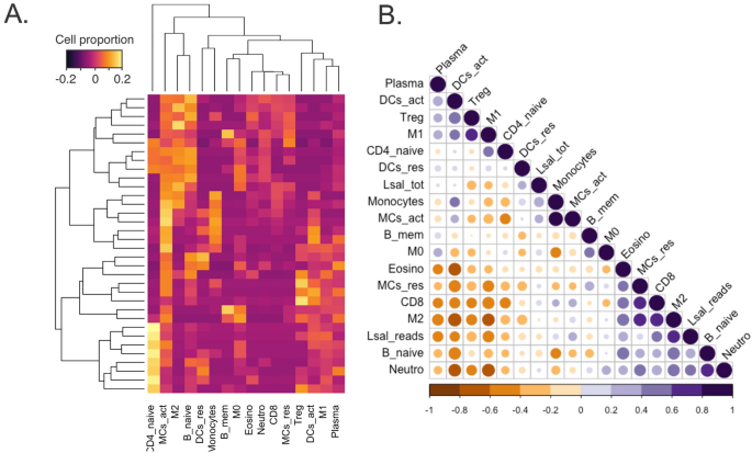 Rejection of Lepeophtheirus salmonis driven in part by chitin