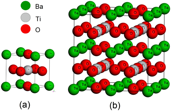 Influence of Ca doping in structural, electronic, optical and mechanical properties of Ba1−xCaxTiO3 perovskite from first-principles investigation