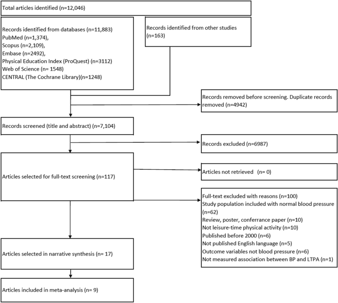 PDF] Effects of Yoga Compared to Control on Physical Health and Outcomes  From Systematic Reviews Study Sample Outcomes Systematic reviews