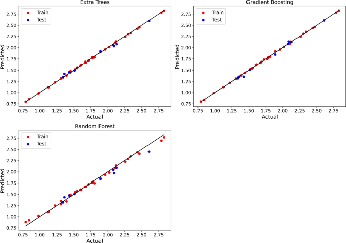 Computational intelligence modeling of hyoscine drug solubility and solvent density in supercritical processing: gradient boosting, extra trees, and random forest models