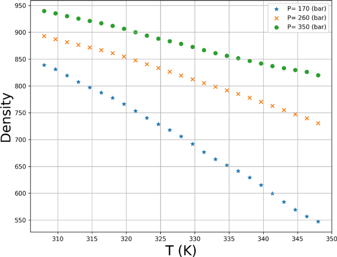 Computational intelligence modeling of hyoscine drug solubility and solvent  density in supercritical processing: gradient boosting, extra trees, and  random forest models