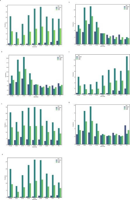 Tobacco consumption patterns among iranian adults: a national and sub-national update from the steps survey 2021