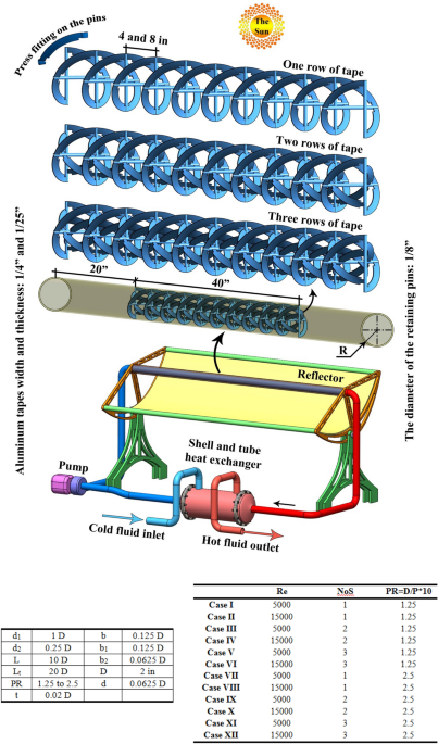 Numerical simulation for impact of implement of reflector and ... - Nature.com