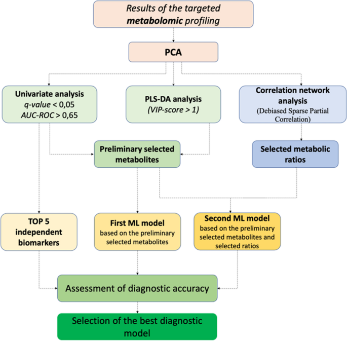 Facebook flowchart clears comment confusion