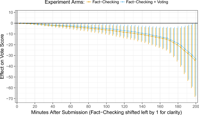 Gamergate and The Fappening: How Reddit's algorithm, governance