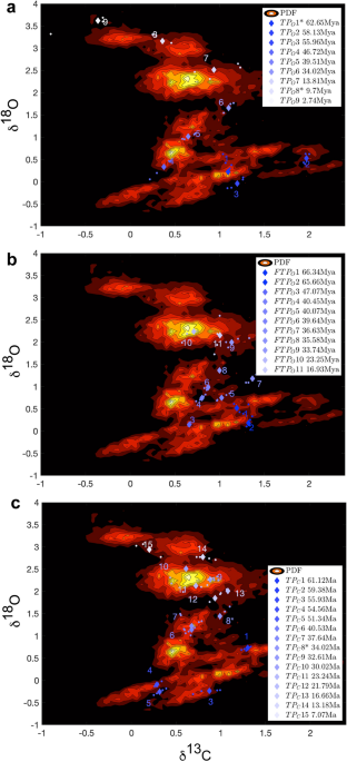 The PaleoJump database for abrupt transitions in past climates