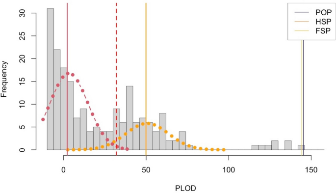Close-kin mark-recapture informs critically endangered terrestrial ... - Nature.com