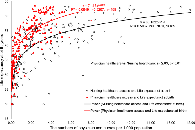 A lack of nurse autonomy impacts population health when compared ... - Nature.com