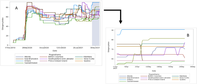 COVID-19 epidemiology update: Summary — Canada.ca