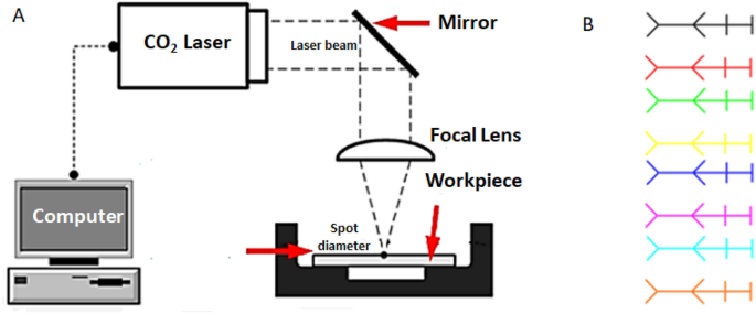 How does a CO2 laser work? ➡️ Mr Beam explained – Mr Beam Lasers